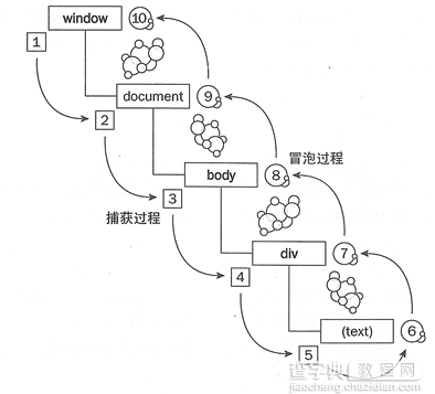 JavaScript每天必学之事件1