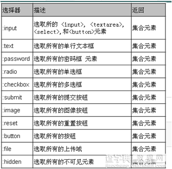 jQuery过滤选择器详解7