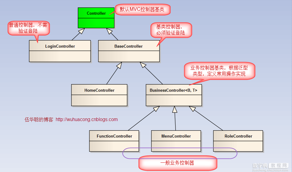 基于BootStrap Metronic开发框架经验小结【八】框架功能总体界面介绍2