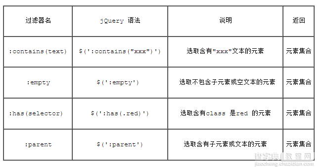 jQuery的内容过滤选择器学习教程1