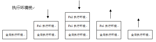 理解Javascript_12_执行模型浅析1