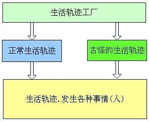 yui3的AOP(面向切面编程)和OOP(面向对象编程)2