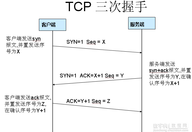 Wireshark基本介绍和学习TCP三次握手10
