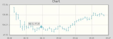 jqPlot jquery的页面图表绘制工具3