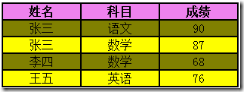 JS 实现双色表格实现代码1