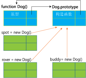 js 面向对象的技术创建高级 Web 应用程序2