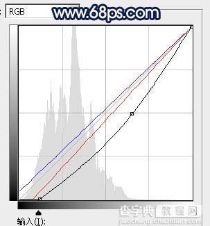 Photoshop调制出秋季暖色霞光荒原人物图片49