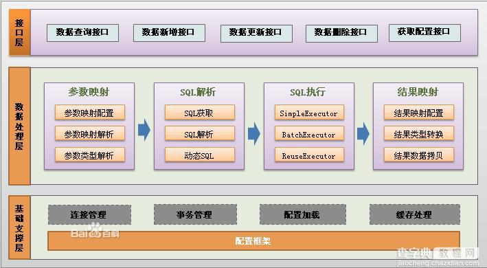 Java Mybatis框架入门基础教程1