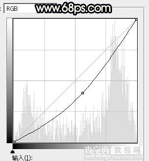 Photoshop调出暗调暖色霞光园林中情侣图片46