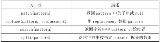 javascript基本包装类型介绍8