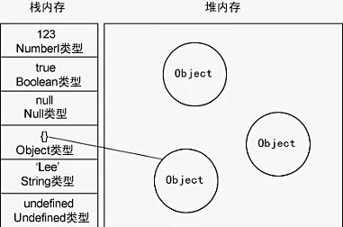 javascript学习笔记（一）基础知识4