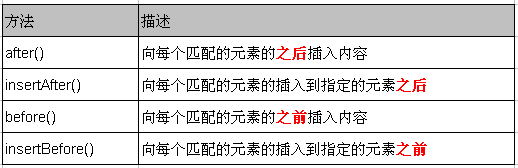 jQuery实用基础超详细介绍13