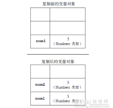 JavaScript给input的value赋值引发的关于基本类型值和引用类型值问题7