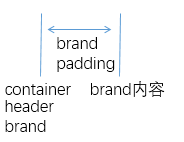 Bootstrap Navbar Component实现响应式导航8