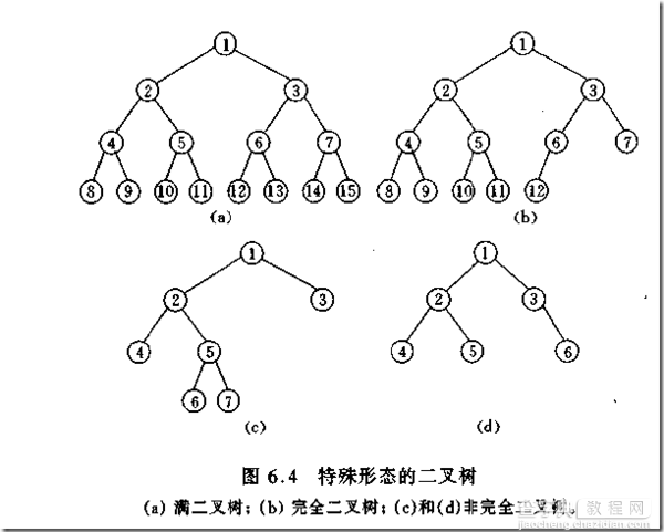 JavaScript数据结构和算法之二叉树详解5