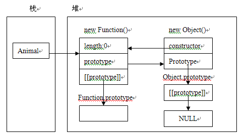 理解Javascript_08_函数对象1