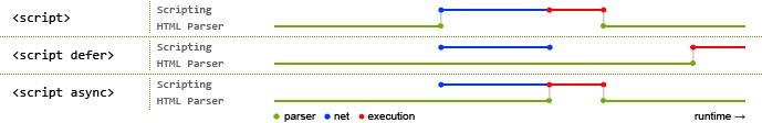 JS中script标签defer和async属性的区别详解1