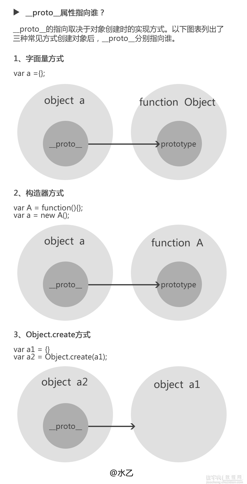 图文详解JavaScript的原型对象及原型链2