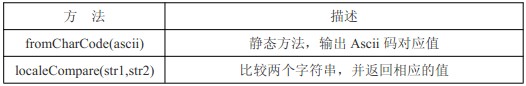 javascript基本包装类型介绍9