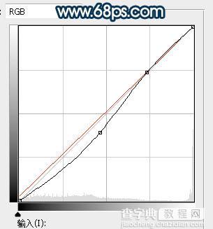 Photoshop调制出大气的霞光色树荫下的新人图片29