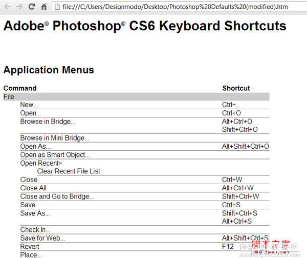 ps快捷键自定义 Photoshop中自定义键盘快捷键图文教程8