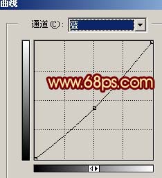 Photoshop 个性的艺术名片13