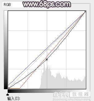 Photoshop调制出暗调暖色晨曦湖边人物图片18