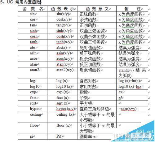 UG9.0怎么使用表达式/函数绘制图形?5