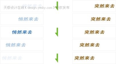 Photoshop CS3教程:动画的设计思想2