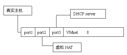 详尽VMware英文版安装使用教程18