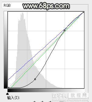 Photoshop将外景人物图片打造漂亮的逆光秋季暖色调13