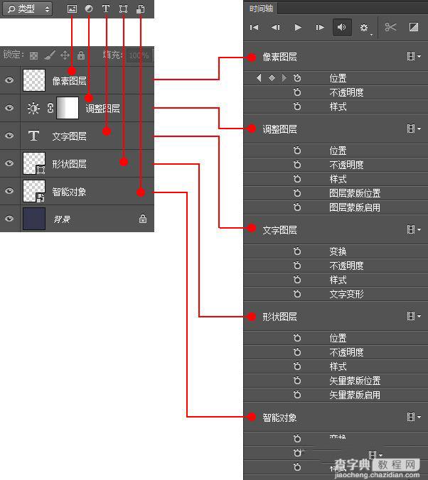 如何用PS制作GIF动画图   PS制作GIF动画图文教程1