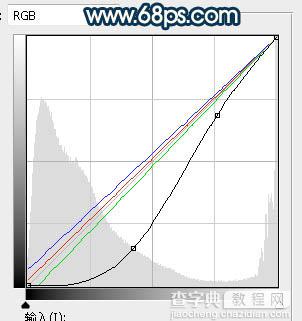 Photoshop调制出大气的霞光色树荫下的新人图片4