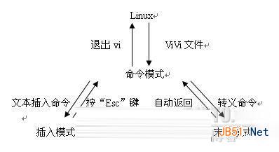 vim文本编辑器使用方法介绍 vim编辑器使用教程详解2
