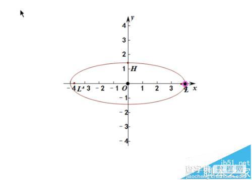 几何画板坐标系中怎么绘制一个椭圆形?6