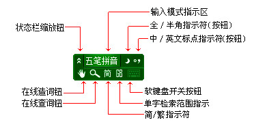 极点五笔怎么用？极点五笔输入法使用教程1