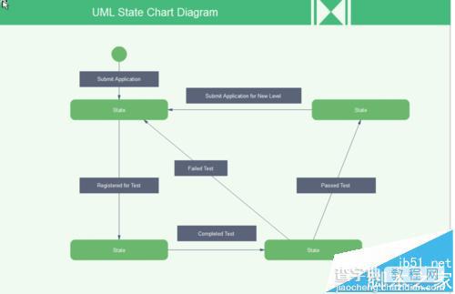 亿图图示专家中UML模型图该怎么绘制?5