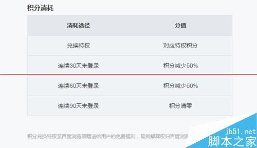 百度浏览器在哪里免费获取兑换京东满减优惠券？8