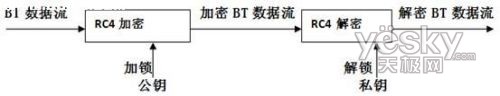 BT下载速度变慢原因解读及应对方法分析4