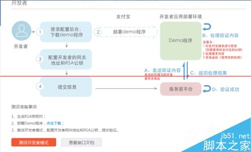 支付宝服务窗平台怎么申请注册？8