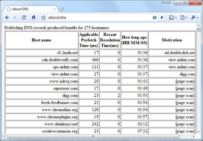 瞬间让Chrome超越Firefox的10个技巧18