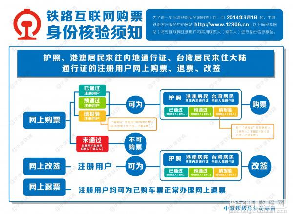 12306网站将对互联网购票进行身份信息核验6