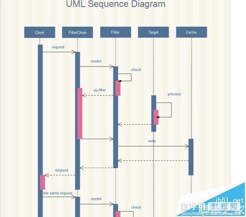 亿图图示专家中UML模型图该怎么绘制?4