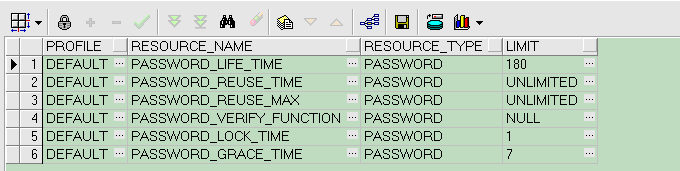 Oracle 11g的密码更新 Oracle 11g密码180过期问题解决方案3