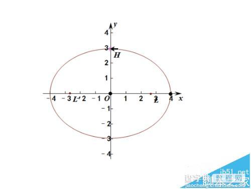 几何画板坐标系中怎么绘制一个椭圆形?7