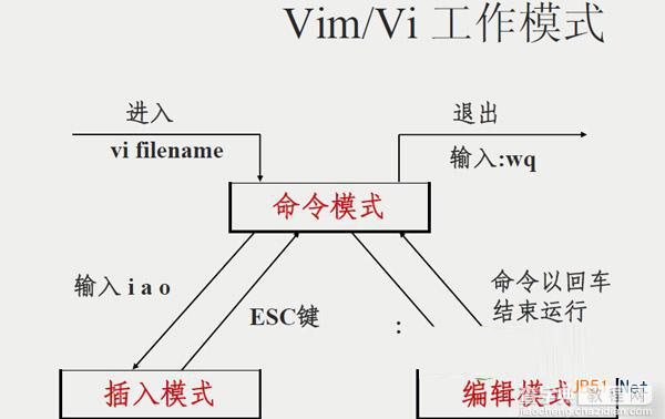 vim文本编辑器使用方法介绍 vim编辑器使用教程详解1