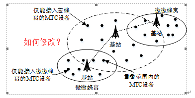 visio中怎么修改示意图?2