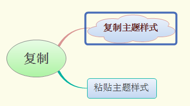 XMind思维导图怎么复制粘贴样式?2