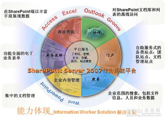 SharePoint 2007图文开发教程(1) 简介，安装，配置及创建Web应用程序3
