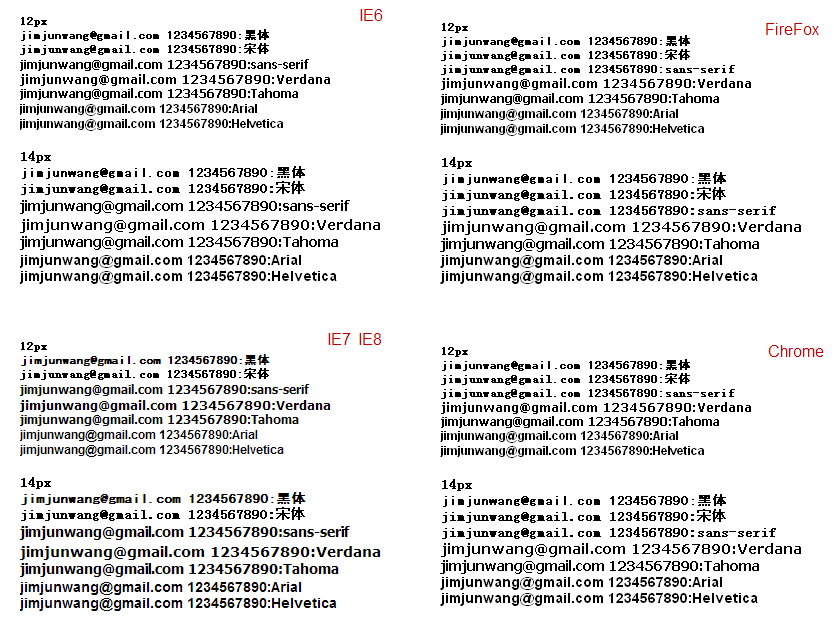 在IE浏览器(IE7和IE8)中正常显示的字体效果设置教程6